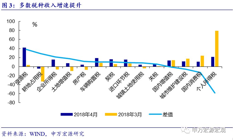 经济总量和财政收支_2020全国财政收支