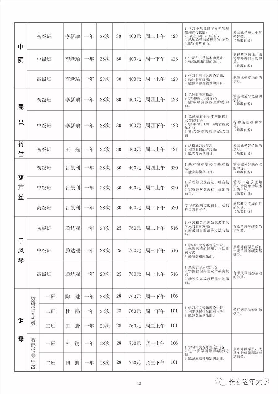 老年人现在长春人口_长春人口曲线图(2)