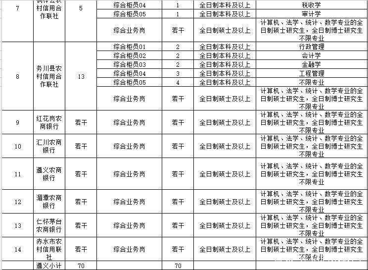 遵义人口统计_遵义会议(2)