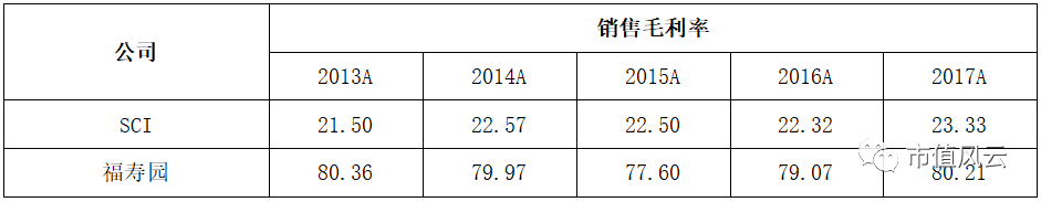 揭開中國殯葬企業暴利「面紗」：福壽園PK美國殯葬巨無霸SCI，單價遠超深圳房價