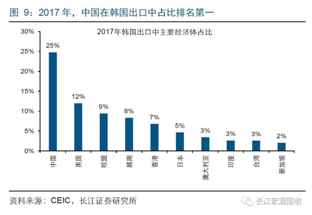 韩国媒体评价中国经济总量_韩国经济图片(3)