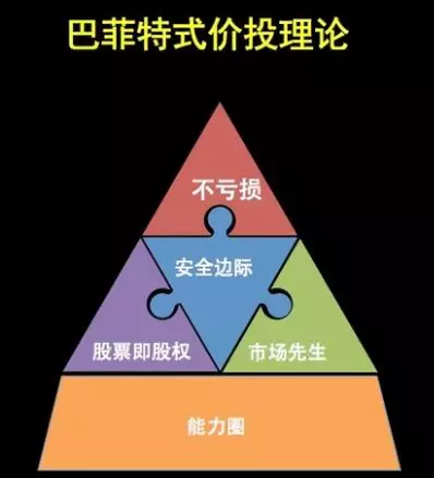 大家都知道安全边际是公司内在价值与市场价格的差额,股票的市场价格