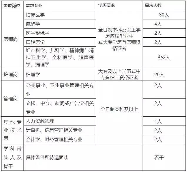 祁东县20年户籍人口_祁东县县长彭建元(2)