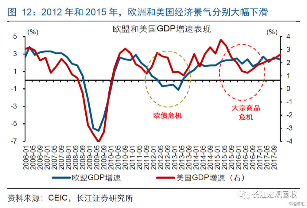 2017中国3季度经济总量_世界经济总量图片(2)