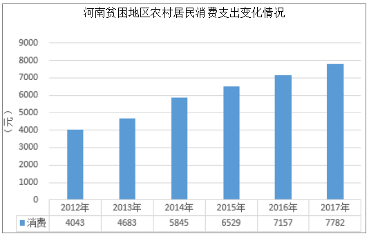 畅说豫事去年河南扶贫情况如何一组数据为你解读