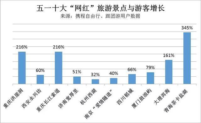 成都旅游人口_好消息 西成高铁今天正式开通啦,资中3.5小时飙西安,赶紧约约约(3)