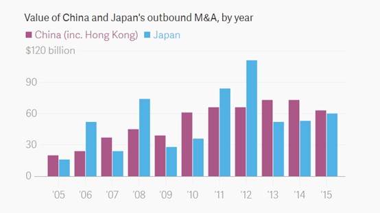 日本企业在外投资的gdp_失落的20年只是表象 靠80万亿投资,日本缔造出 海外国土