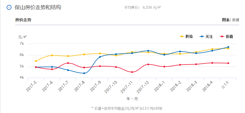 财经 正文  序号 红河州各区县市房价 均价(元/㎡) 1 建水县 3768 2