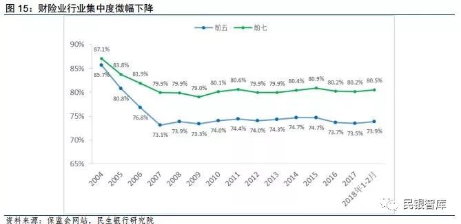 保险行业的人口环境_人口与环境思维导图(3)