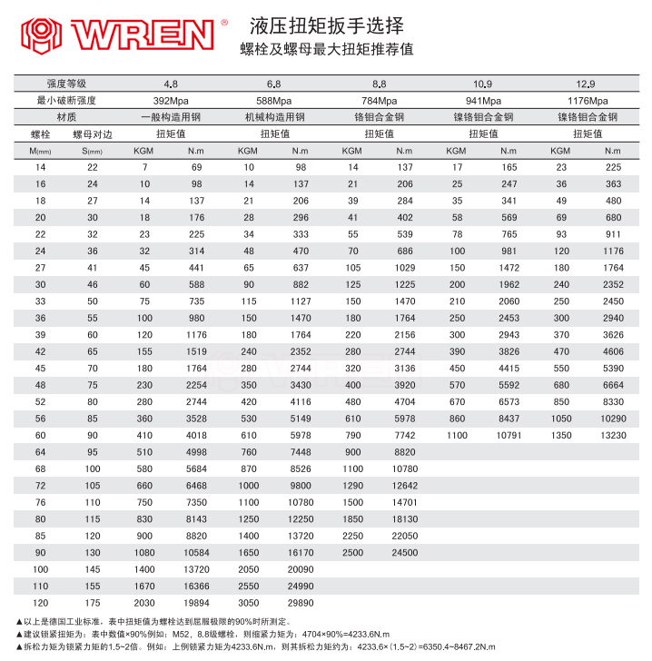 液压扳手选择液压扳手空间位置的考虑