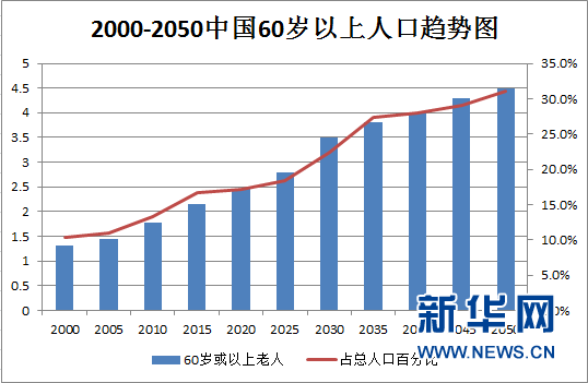 人均gdp包括养老保险吗_养老保险单位缴费降到16 ,对职工将来退休收入有影响吗