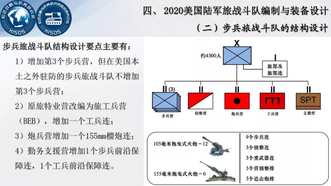 尖牙利爪美国陆军旅战斗队通用编制与装备