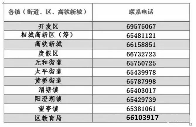 信息量!2018年苏州园区,新区,姑苏区,相城区小学初中学区划分