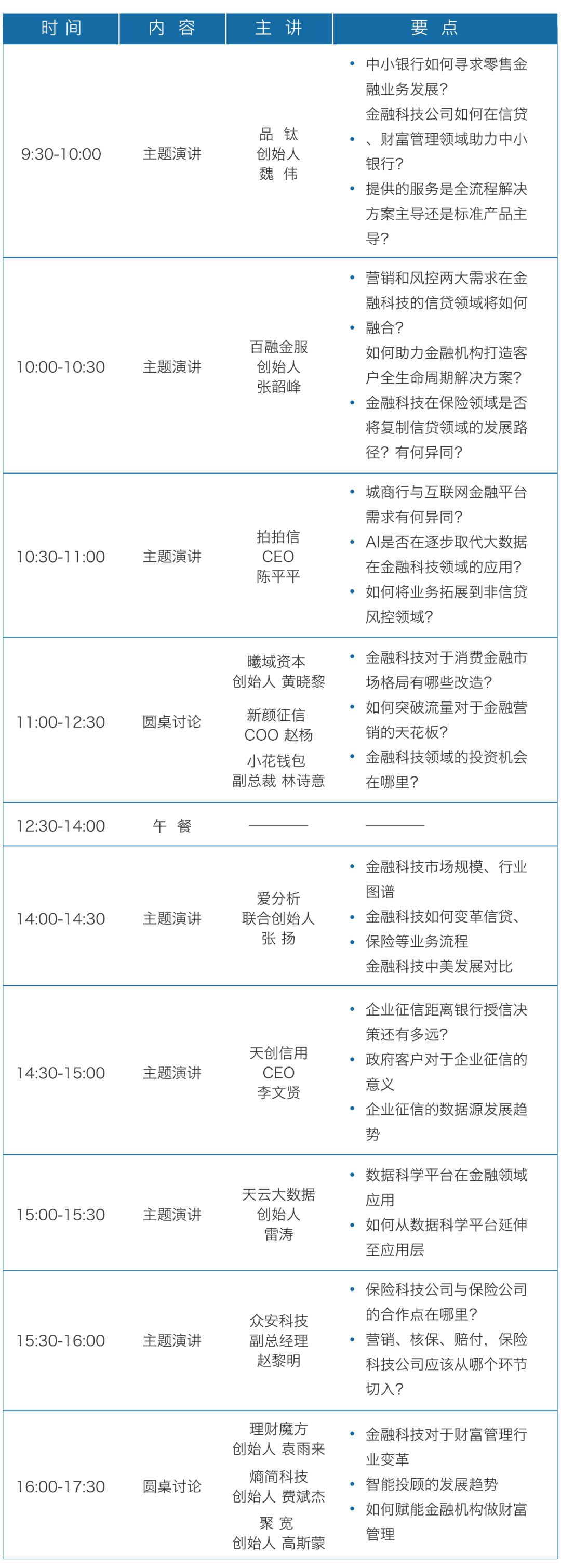 小花钱包副总裁林诗意邀您论道金融科技 析议论坛