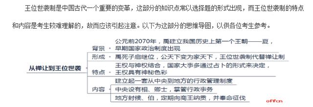 以上这些都是夏,商,西周政治制度的思维导图,大家一定要记住了,记住