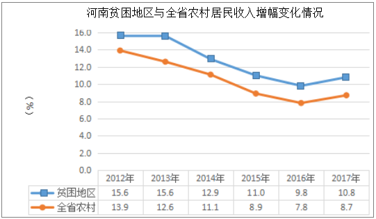 贫困人口收入增幅_贫困山区的孩子图片