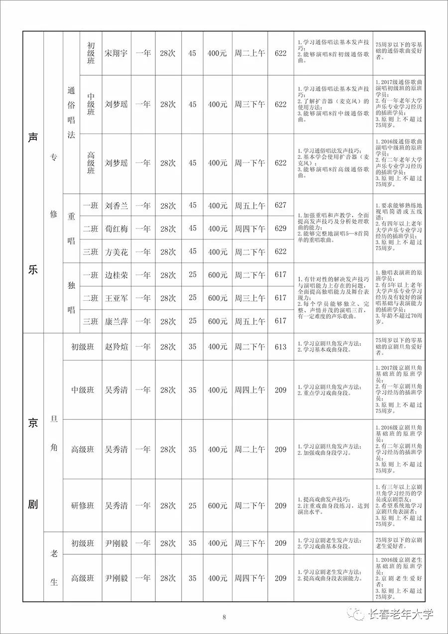 老年人现在长春人口_长春人口曲线图(2)