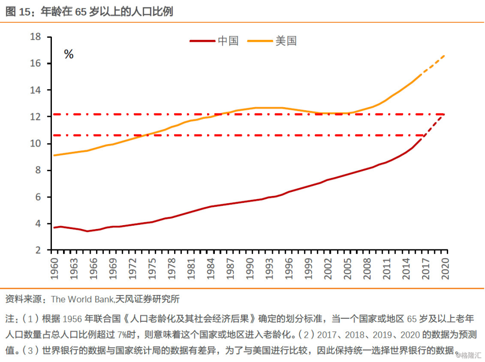 把美国GDP分到中国人口_中国gdp超过美国预测