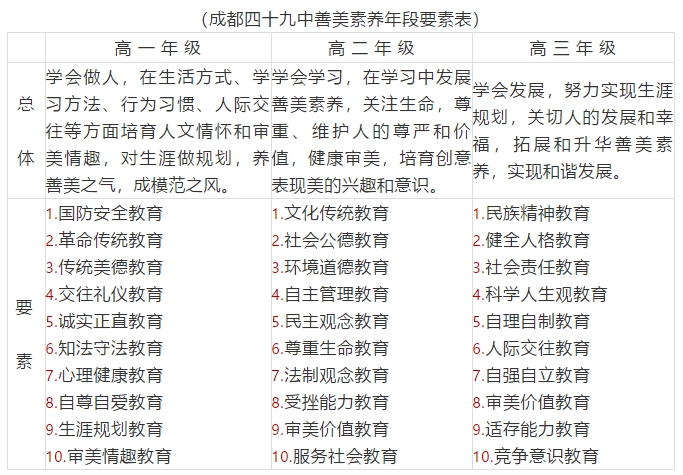 实至名归！成都49中晋升“省二”示范校，这匹“教育黑马”跑起来了！