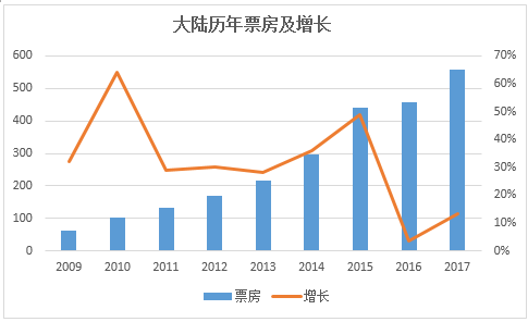 av人口_观影人次增幅仅为场次增幅的1 9 中国电影人口红利消退(2)