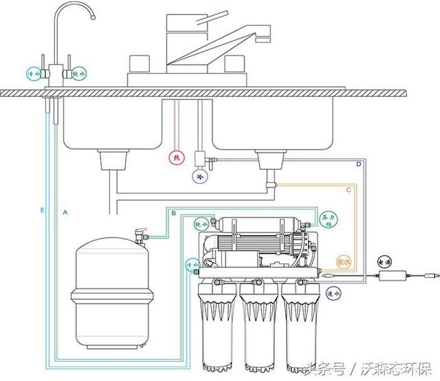什么是家用ro反渗透纯水机?家用纯水机都有那些构造?