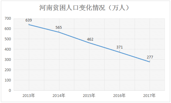 河南人口在增长还是降低_河南各县人口密度(2)