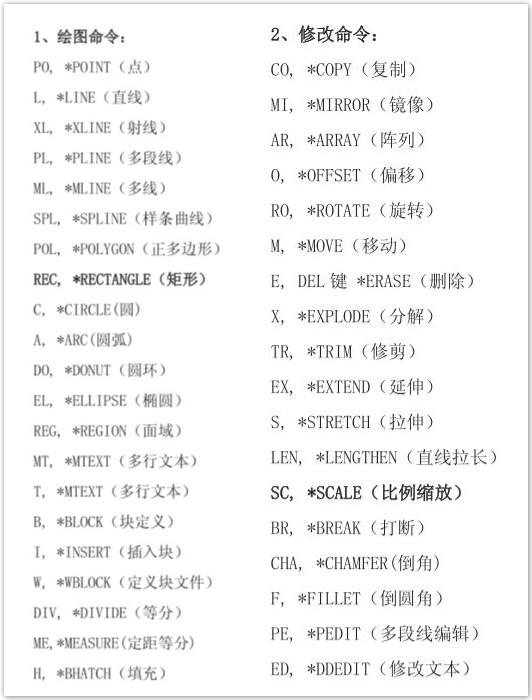 CAD绘图最给力的BGM，不知道这些活该绘图速度慢_搜狐科技_搜狐网