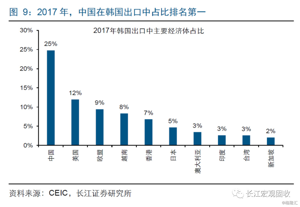 2017中国3季度经济总量_世界经济总量图片(2)