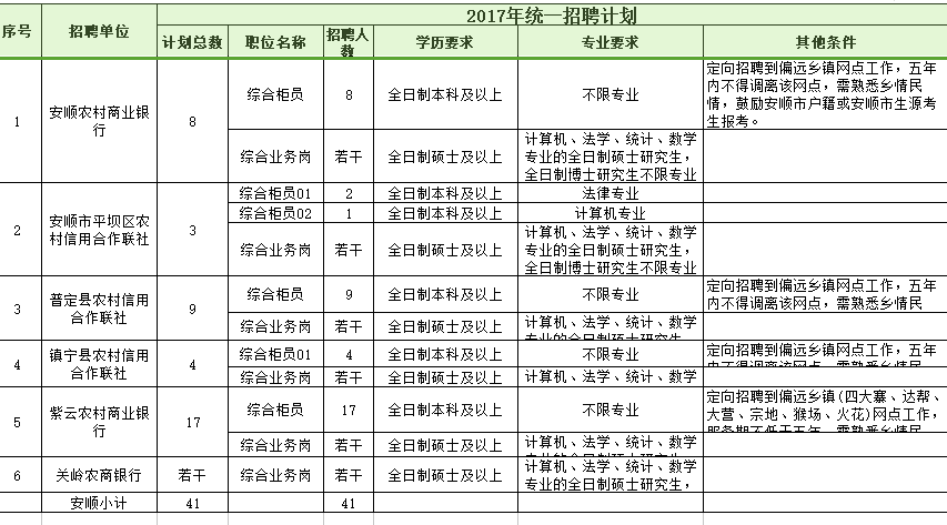 安顺招聘网_2021贵州铜仁市教师招聘网上报名入口 贵州教师招聘报名(2)