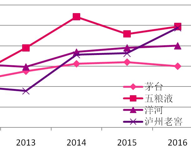 GDP与白酒行业关系分析_白酒行业周期初探(3)