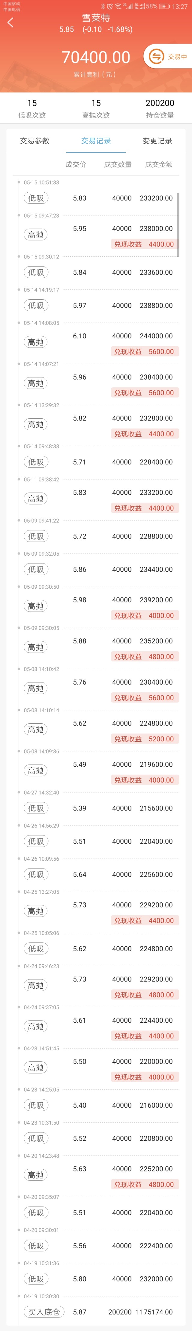 【迅动股票】区间套利 - 震荡行情下降低持仓成本