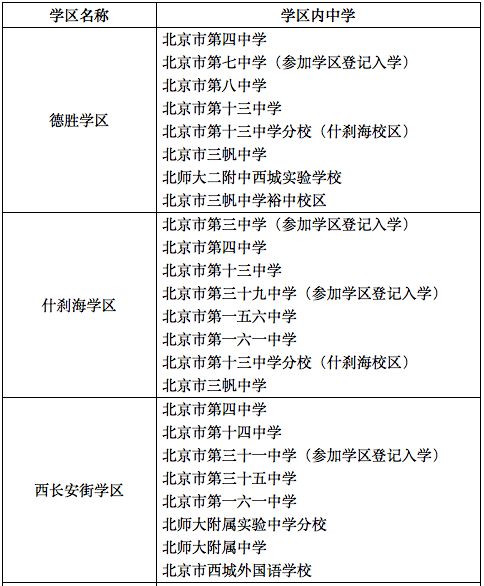 有一些学校不接收学区派位入学,如北京市徐悲鸿中学,外交学院月坛中学