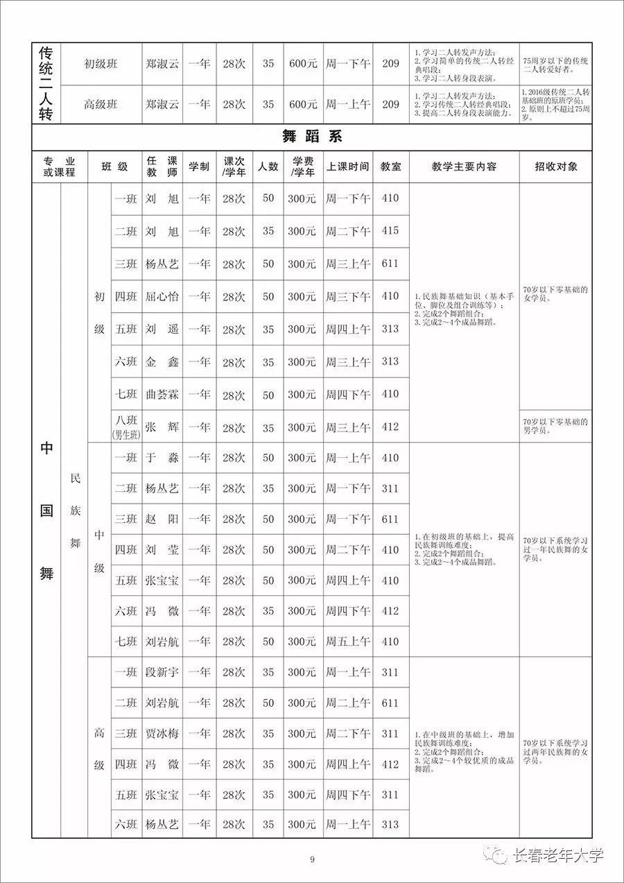 老年人现在长春人口_长春人口曲线图(2)