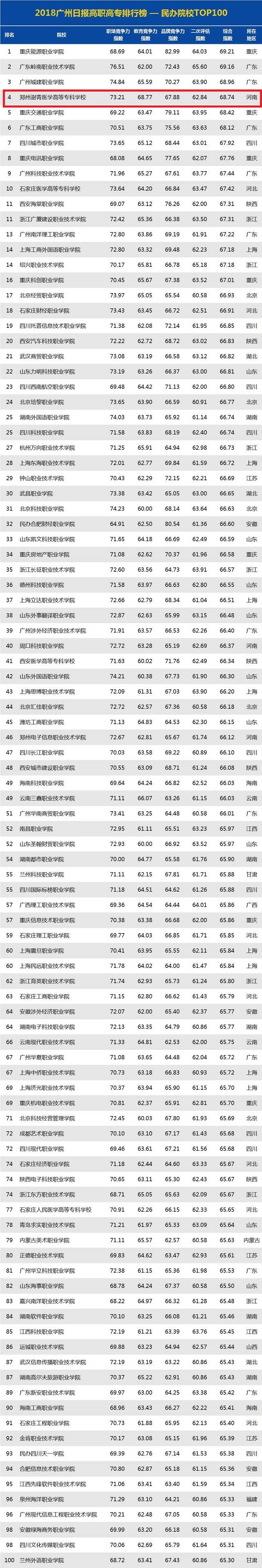 民办院校河南top之首郑州澍青医学高等专科学校