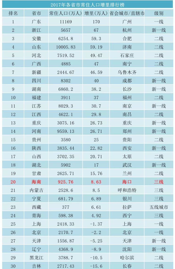 北京人口2300万_北京铁路局人口分布图