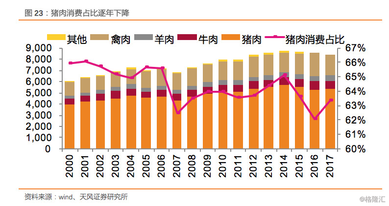 人口因素如何影响消费需求的_消费心理影响因素(3)