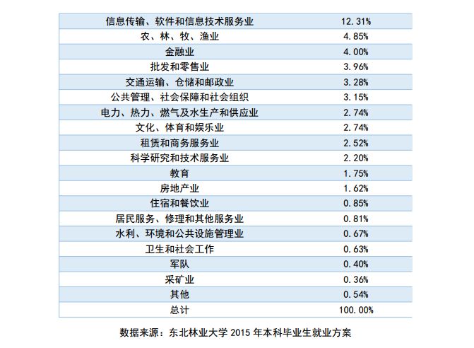 北大人口环境资源经济学_北大资源博雅东沙盘图(3)