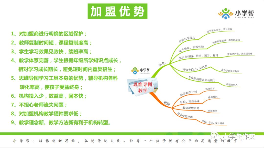 【思维导图加盟】教育机构福利!一种新的加盟方式