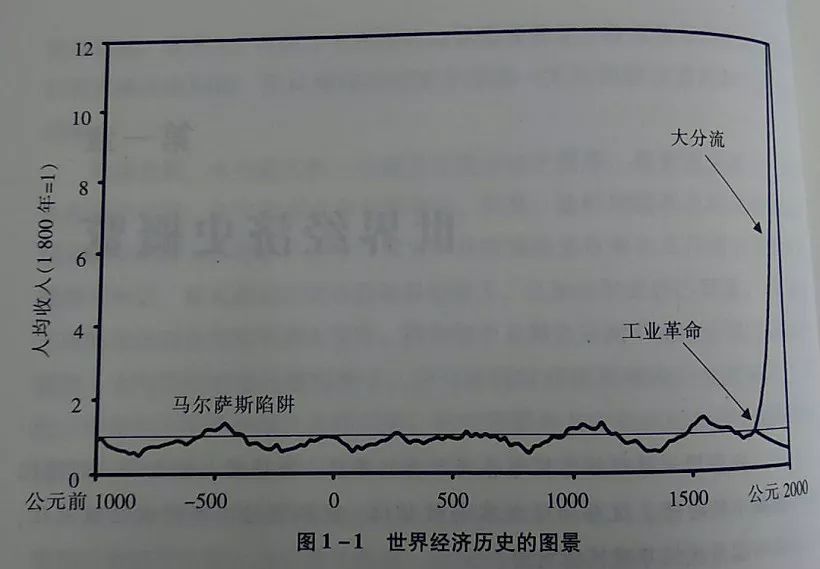 如何破解马尔萨斯陷阱 说了这么多,那么人口论到底是彩乔真理