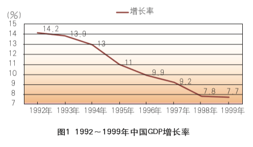 gdp增长率和利率风险_房贷还款年龄提高至75岁,人老了拿什么还房贷