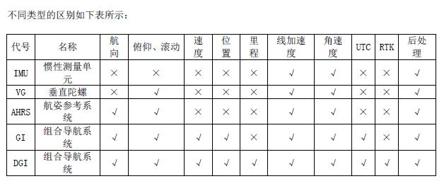 雙天線組合導航PA-GS02性能優勢介紹 科技 第4張