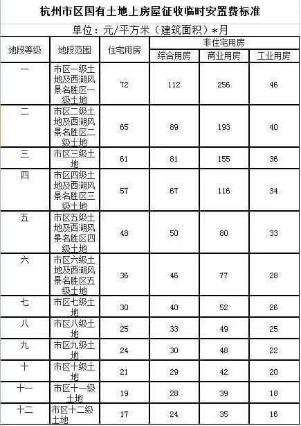 拆迁人口安置计算_人口老龄化图片(2)