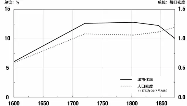 人口陷阱理论_中国贫困人口研究 文字版(2)