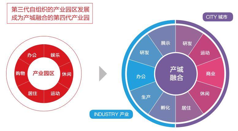 武汉东湖高新gdp(2)