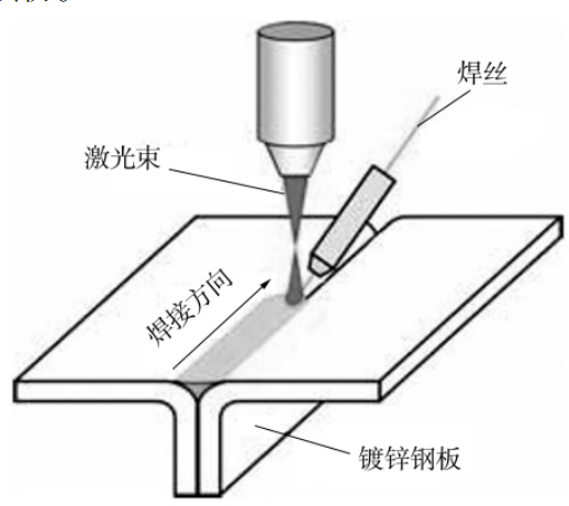 激光钎焊的介绍——基础篇