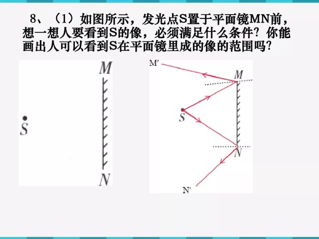 中考"平面镜成像"作图题汇总,绝对经典!