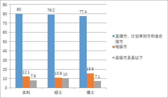 2017南京市就业人口_南京市就业创业证模板