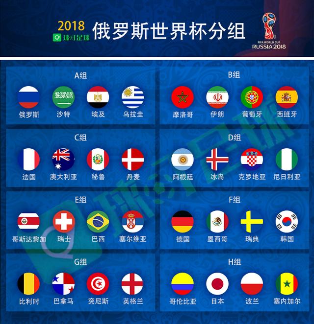 2018年俄罗斯世界杯即将开始(附官方完整赛程表，建议收藏)