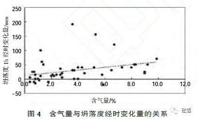 【小明说事】减水剂检测中含气量对混凝土的影响及建议