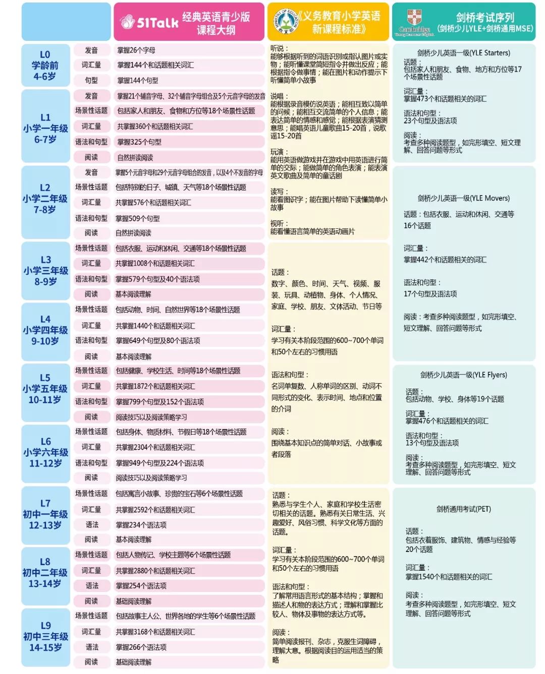 看这里!最全青少儿课程体系,还是温热的